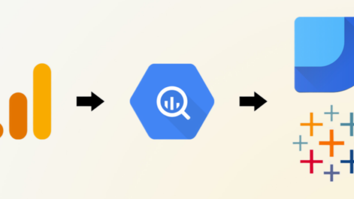 Markkinointidata BigQueryssä ja Google Analyticsissä
