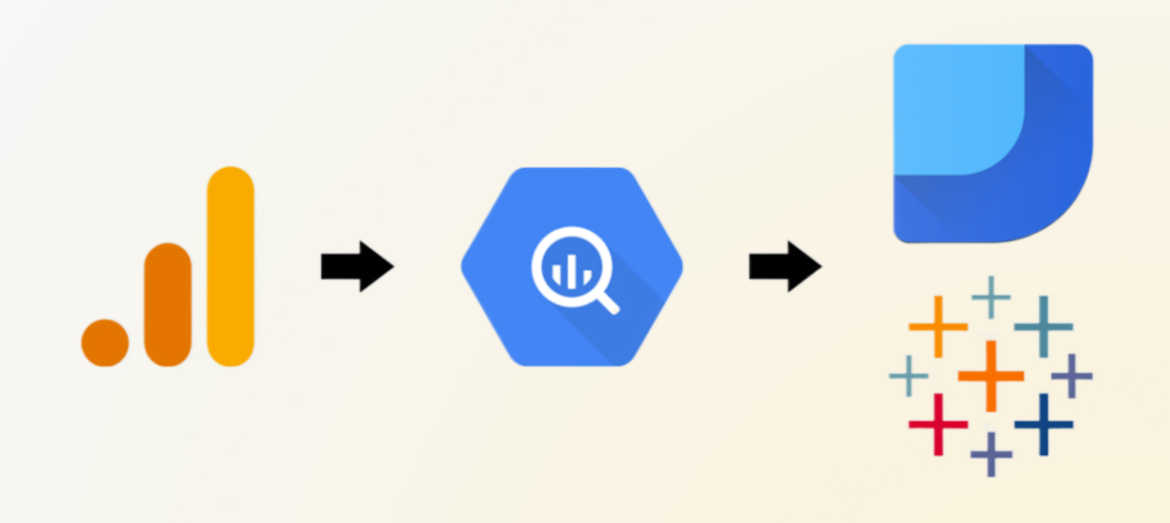 Markkinointidata BigQueryssä ja Google Analyticsissä